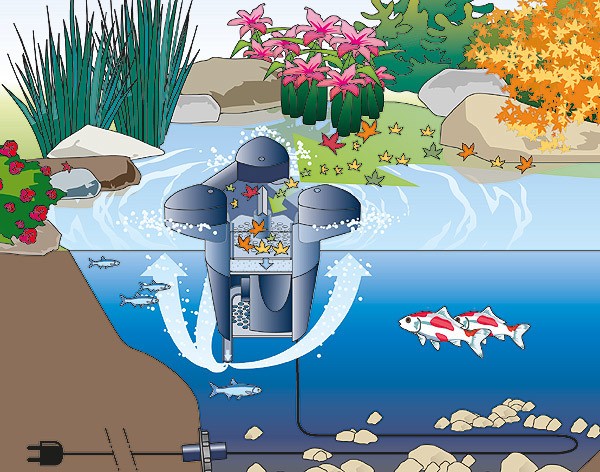 Oase SwimSkim 25 Teich Skimmer Schwimmskimmer mit Pumpe