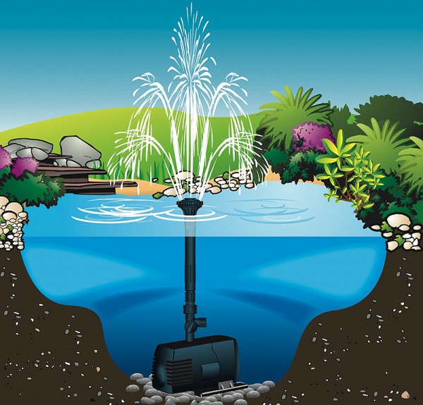 Ubbink Xtra 400 Teichpumpe Springbrunnen