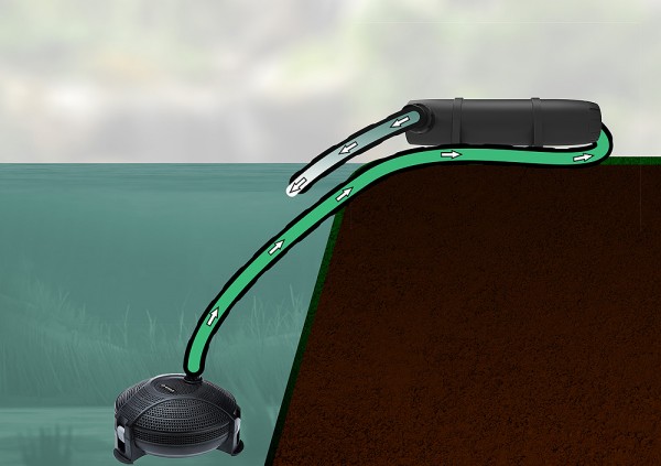 Velda VT Clean Pond UV-C 9 Watt UV Gerät