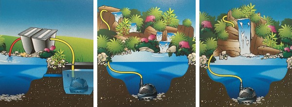 Ubbink Cascademax 16000 Teichpumpe Wasserfallpumpe