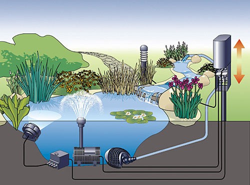 Oase InScenio FM-Master 2 Gartensteckdose Fernbedienung