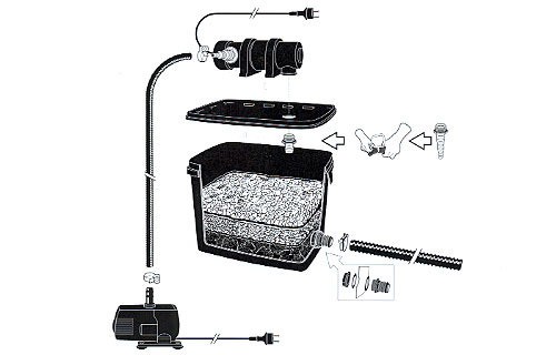 Ubbink Filtrapure 4000 Set Teichfilter UV Pumpe für 4000 Liter