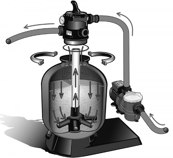 Ubbink PoolFilter 300 Sandfilter Swimmingpool Filter