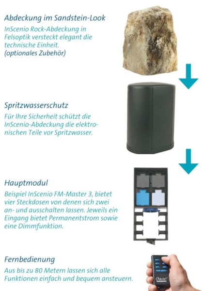 Oase InScenio FM-Master 3 Gartensteckdose Fernbedienung