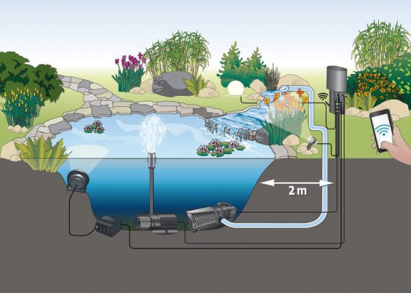 Oase Aquamax Eco Expert 26000 Teichpumpe Filterpumpe