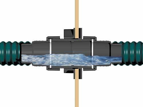 Oase Tradux Teich Wand- Und Foliendurchführung