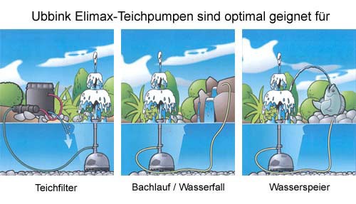 Ubbink Elimax 4000 Set Teichpumpe Springbrunnenpumpe