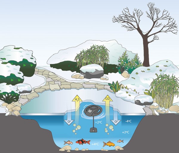 Oase IceFree 4 Seasons Eisfreihalter bis -20° C