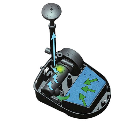 Ubbink PowerClear 9000 Unterwasser Teichfilter Pumpe Wasserspiel