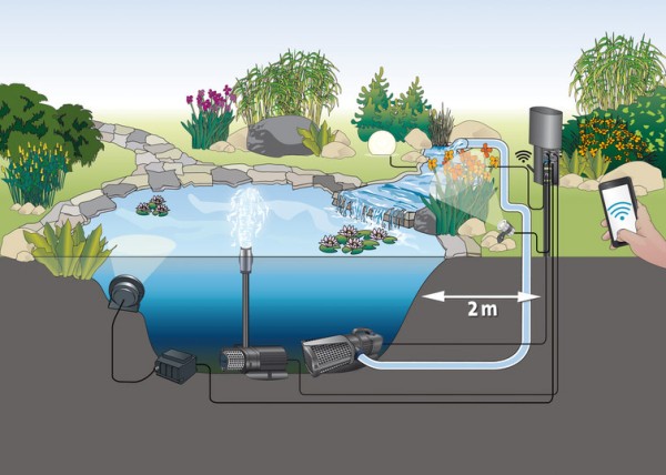Oase Aquamax Eco Expert 36000 Teichpumpe Filterpumpe