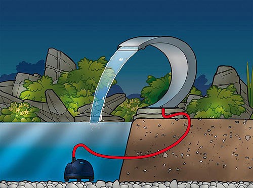 Ubbink MAMBA S LED Wasserfall Teich und Pool Edelstahl 24cm