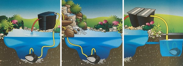 Ubbink Smartmax 1500 Fi Teichpumpe Filter Bachlauf