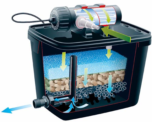 durchlauffilter-uvc-geraet