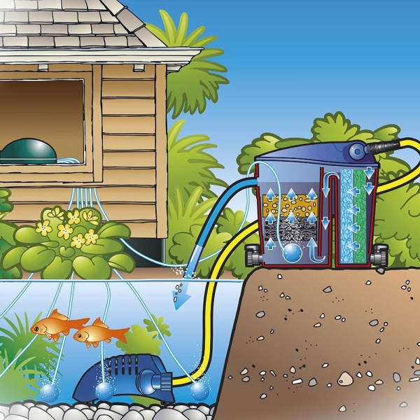 Ubbink Air 200 Teich Belüftungspumpe Luftpumpe