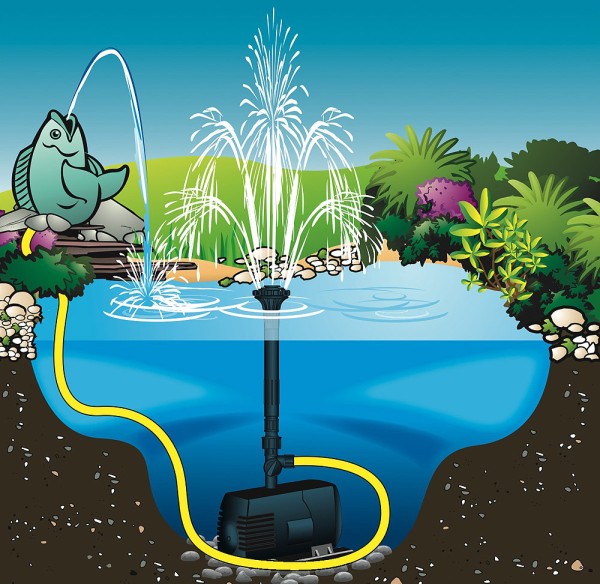 Ubbink Xtra 2300 Teichpumpe Springbrunnenpumpe