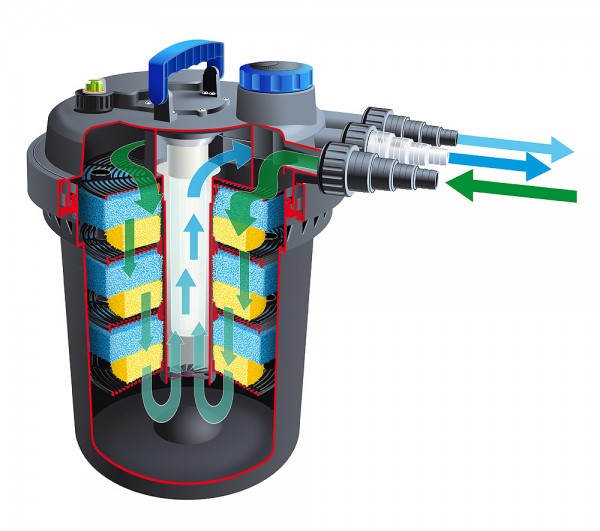 Ubbink BioPressure II 18000 Druckfilter UVC Teichfilter 18000 Liter