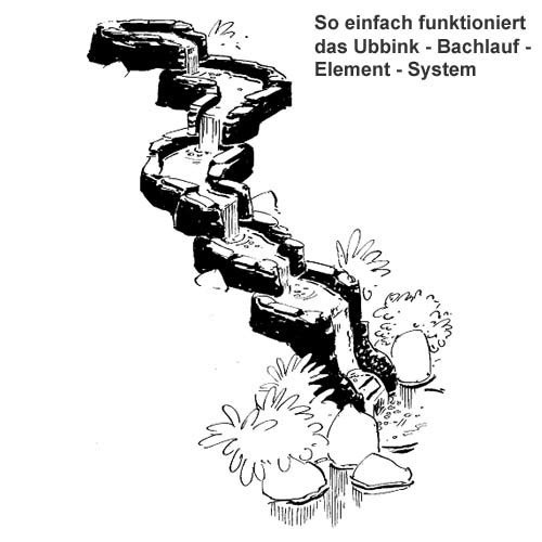 Ubbink Wasserfall Bachlauf Colorado Element Bogen Links