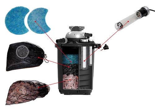 teichfilter-filtermaterial